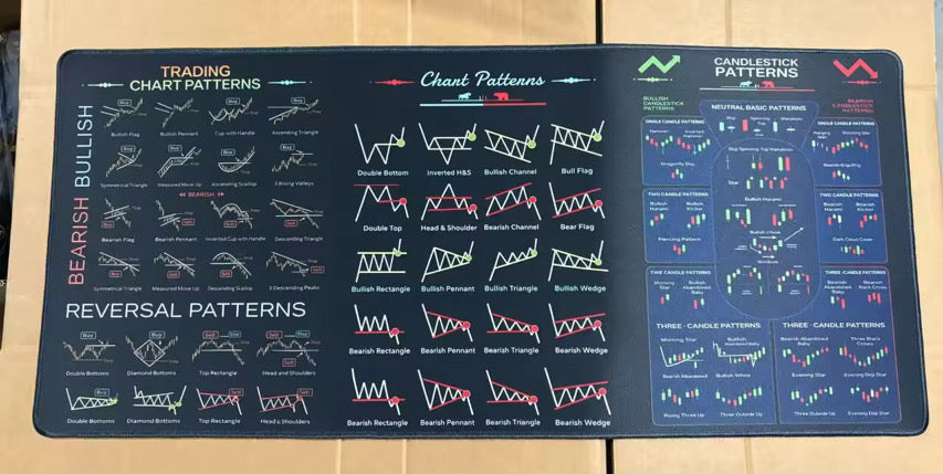 Trading Charts Mousepad – block 1