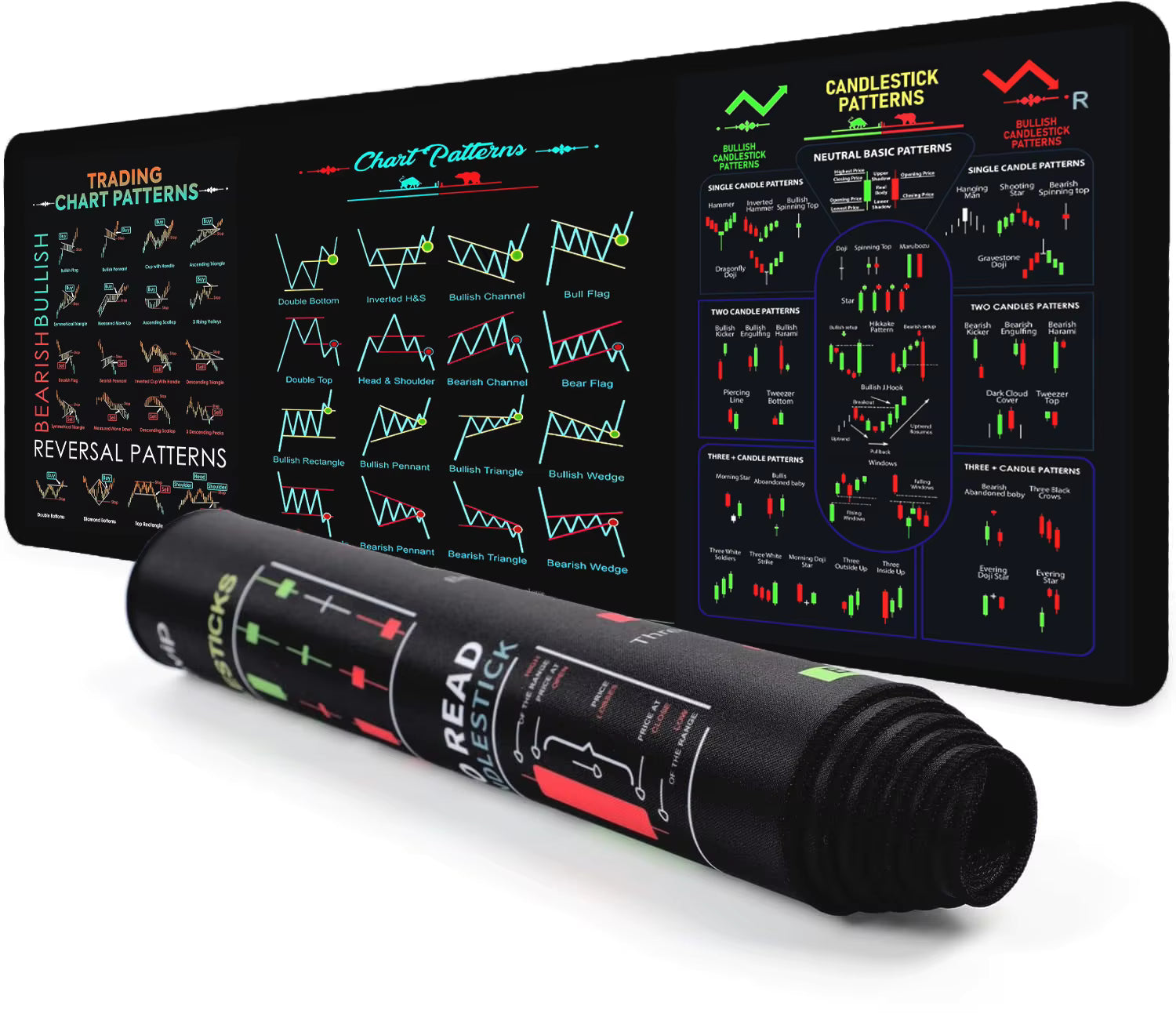 Trading Charts Mousepad